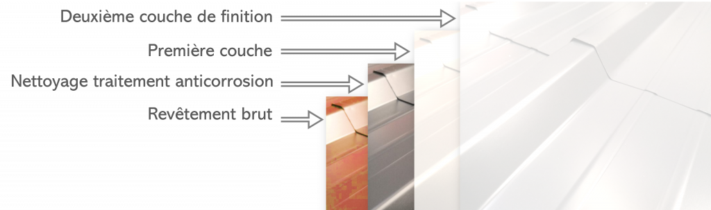 Étapes de réalisation de cool roof sur bac acier