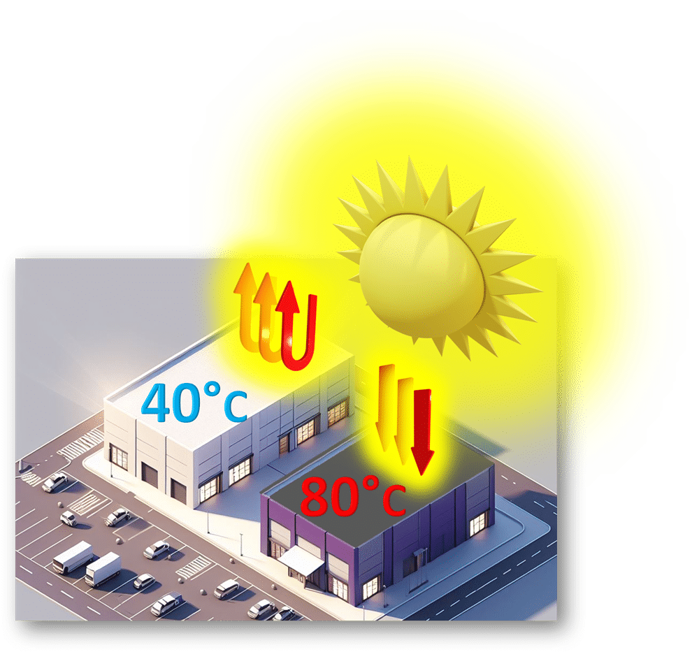 impact du cool roof